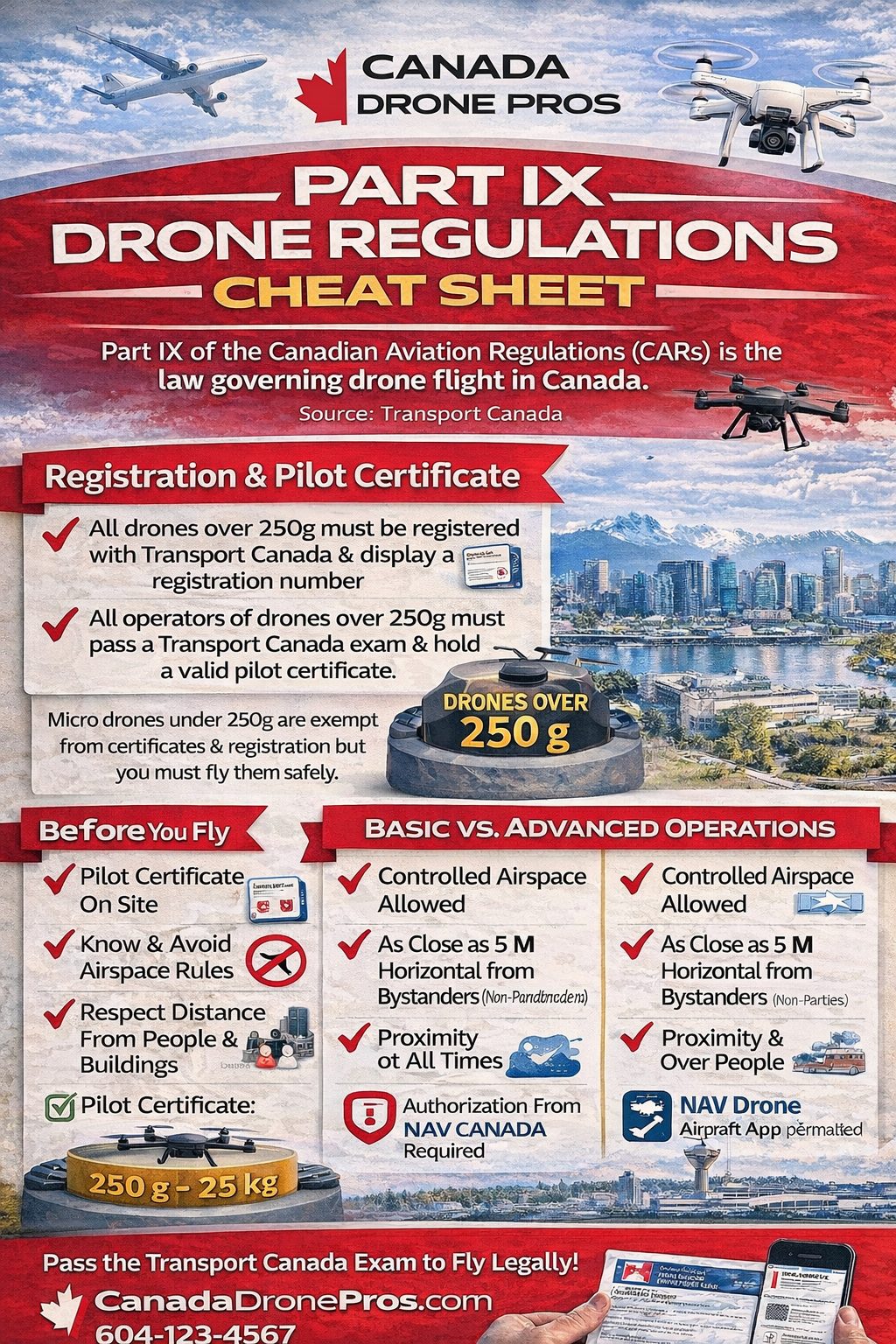 Canadian Aviation Regulations (CARs) Part IX Cheat Sheet